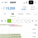 동아양행 | (골프치료) 팔꿈치 골병? 골프엘보 약 처방 후기 + 제약주