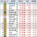 (주)현대그린푸드에이치그린파워충주2공장 | 25/07/30(수) 시장정리/주요뉴스/주도테마/테마별종목(반도체, 2차전지, LFP, 리튬, 자동차)