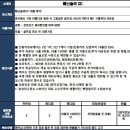 [중국] 신주 페닌슐라CC 3,4박 11월~3월 하이난 럭셔리 힐링골프 이미지