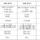 이산국토개발주