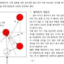 당구강좌 - 밀어치기 요령 이미지