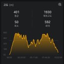 청광 | 청광종주 완주후기 | 등산코스 · 준비물 · 주차장 · 소요시간 총정리