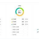 동화나라유치원 이미지