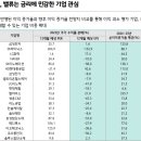 ﻿8월 주식시장 전망과 전략 이미지