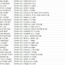 우형스크린골프 이미지