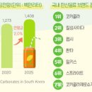 코카coca 네이버블로그