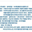 뉴트로피아 이미지