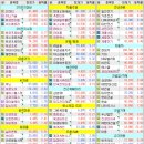 (주)유신전력 이미지