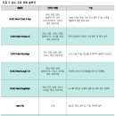 AMI PET | 뷰노
