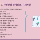 사무기기 소매업 - 335 | 사무기기 소매업