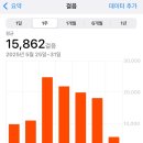 양지화장품 - 진주시 동진로 220 | 양지 화장품 센터 올리브영 물류센터 알바 후기