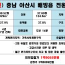 건강생활 서산지점 이미지