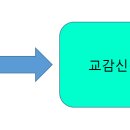 예담동물병원 이미지