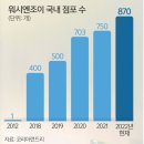 성공세탁 이미지