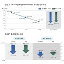 (주)메디코디 네이버블로그