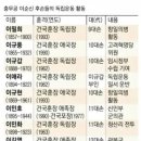 16세기 말 조선의 명장이자 구국영웅으로, 임진왜란 및 정유재란 당시 조선 수군을 지휘했던 제독이었다...