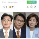 권성동 &#34;이재명 싫어서 협의체 거절&#34;…&#39;원조 윤핵관&#39; 본색 이미지