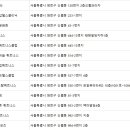 스타존 휘트니스 이미지