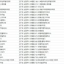 LH호평1단지아파트 이미지