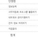 컴퓨터(사무 자동화) 이미지