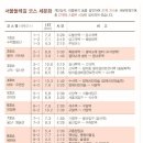 양재시민의 숲 5번 출구 앞 이미지