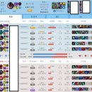 럼블 PC방 이미지