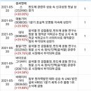 에이치케이이노베이션 이미지