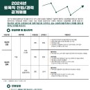 신동아건설(주) 취업 2024년 토목직 신입/경력 공개채용 이미지