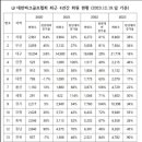 대한파크골프협회 회원 현황 이미지