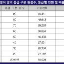 라이징수학학원