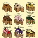 서울페이스트리 명동점
