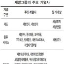 세방㈜ 이미지