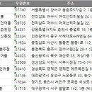 5영진건어물