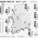 이러니 분양 시장 힘 못쓰지".. 전국 17곳 중 13곳, 평당 분양가 ＞ 매매가 이미지