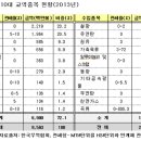 (주)대호자원 이미지