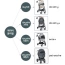 분리형 개모차 추천 대형견 중형견 소형견을 위한 낫쏘빅