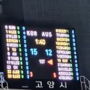 국가대표 대한민국 호주전 직관 후기! 고양소노아레나 S석 테이블석 시야, 한국 농구 국대 퇴근길 후기