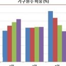 유춘식