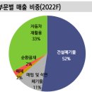 인선이엔티(주)사천지점 이미지