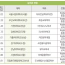대치2-117 | 마송고 예비고1 윈터스쿨 모집 장기동 대치상상학원 겨울방학 프로그램 안내