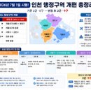 원당 행정사 네이버블로그