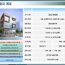 단디프라자 이미지