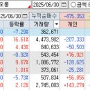 비츠로스튜디오