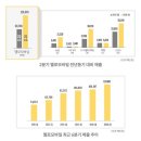 옐로옐로