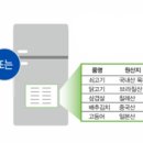 SNS PC방 네이버블로그