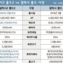 (9월2일) 모바일로 세상을 돌아보다