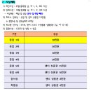제5회 성북구청장배 수영대회/ 성북레포츠센터 맑은물수영장(2층)