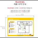 역삼청소년수련관에 납품한 피난안내도 셀프 제작 후기 (상상더하기)