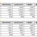 제이아이테크 상장 후기