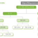 화곡고등학교 이미지